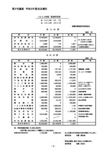 第2号議案　令和5年度収支報告のサムネイル