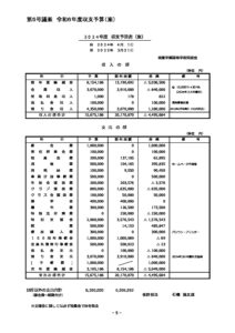 第5号議案　令和6年度収支予算(案)のサムネイル