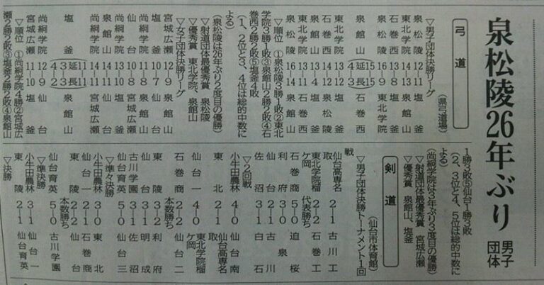 泉松陵弓道部 男子団体 26年ぶり2度目の優勝