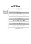 組織図のサムネイル