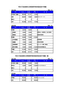 R6同窓会予算書のサムネイル