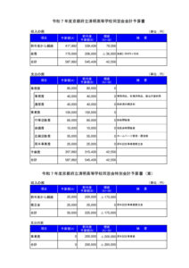R7同窓会予算書のサムネイル