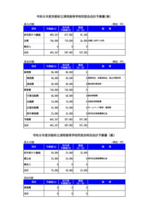 R8同窓会会計予算書のサムネイル