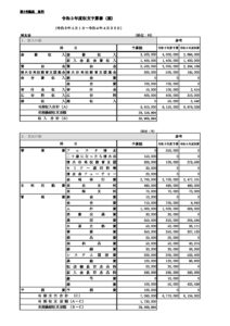 4_令和3年度収支予算書案(第4号議案資料)のサムネイル